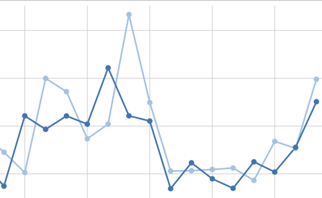 Monitoring Report